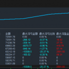 【超级黄金刷单】怕马丁爆仓？这款 EA300 点大单边，浮亏稳控 1000 美金内