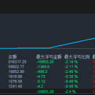 【15分钟黄金】一个星期1000账户盈利816倍，就问还有谁。