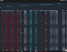 【多功能黄金版-EA】多策略 多过滤与灵活风控 自动执行开平仓。