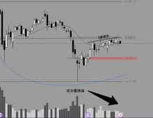 【宝星环球】4500或成关键防线，黄金短线方向即将揭晓
