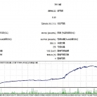 [马丁]飞马2026的主动风控哲学,极端行情断臂求生