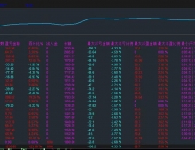 【趋势黄金一次一单-EA】月收益128.6%，最大回撤6.33%