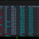 【RSI网格对冲-EA】新一代稳健EA交易系统，震荡单边双适配，智能风控稳定盈利