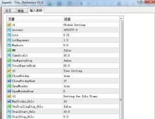 三重奏舞者外汇EA改进版本外汇EA源码下载