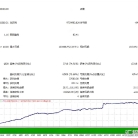 [头皮]黄金突破策略的成本敏感性分析,低点差环境强制要求