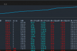顺势黄金交易系统EA顺势黄金EA 高胜率，自动化，带风控，带止损止盈，无惧单边，稳