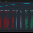 【捞金机器人-EA】王者暴利网格，月化收益90%以上，轻松运用于任何行情 