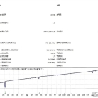 [1420+]Forex Bulls EA的Auto Lot与固定手数双模式解析,稳健与激进并行