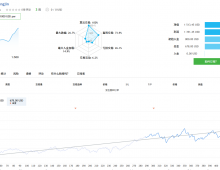 黄金一次一单，组合策略，多策略组合交易