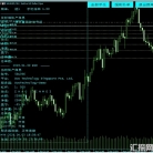 [无限制]狼行跟单系统(MT4/MT5)本地跟单vs网络远程,低延迟高稳定性首选