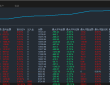 【汇率大师-EA】一个多月1.5倍收益，刷单盈利两不误