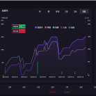 MT5趋势网格 动态加仓，带严格风控，对点差本金要求不高