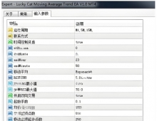 [多策略]逆势马丁or顺势金字塔,Lucky Cat EA多仓位叠加逻辑深度拆解
