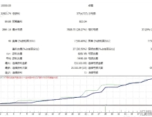 [1420+]KingFX AU EA V1.312决策机制,基于价格行为而非反应信号