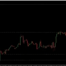 [1420+]不适合小浮亏的解套神器,Drawdown Reduction EA适用账户类型与流动性评估