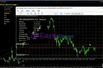 [1420+]MetaTrader 5专属,Breaker EA V4.2的自动化交易方案