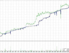[1420+]   H1时间框架智能网格,批量自动计算与回撤百分比精准控制