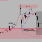 短线低点已到？黄金或将触击4670美元？