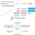 [1420+]Aura Neuron EA的AI驱动分析核心,多层感知器预测市场趋势