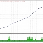 [趋势] 回调与突破,Indominus Bot EA趋势延续的精准入场机制