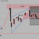 FOMC决议前夜：黄金被困5000关口，4740回测风险升温？