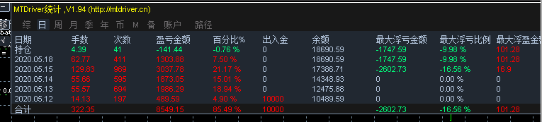 美分开户活动:赠送价值498元鬼手刷单EA+任选一款优质指标+日返佣20%！