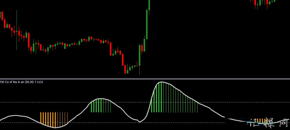 RSI+CCI 加上了报警和多种RSI指标下载