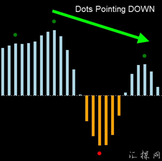 趋势信号外汇交易系统 Forex Directional Edge下载