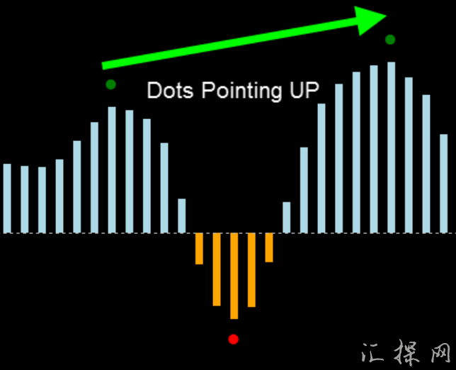 趋势信号外汇交易系统 Forex Directional Edge下载
