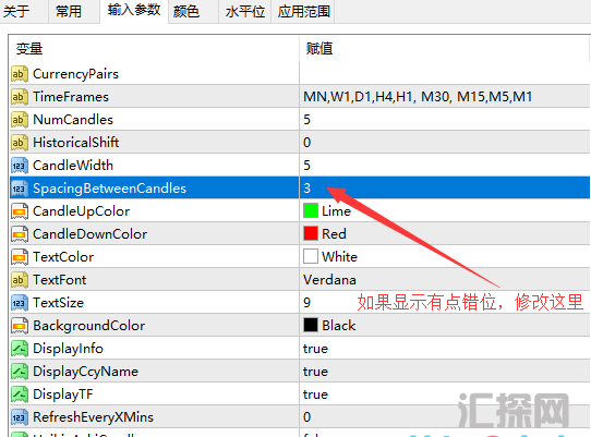 外汇MT4指标【剥头皮必备】Recent candle显示各个周期K线