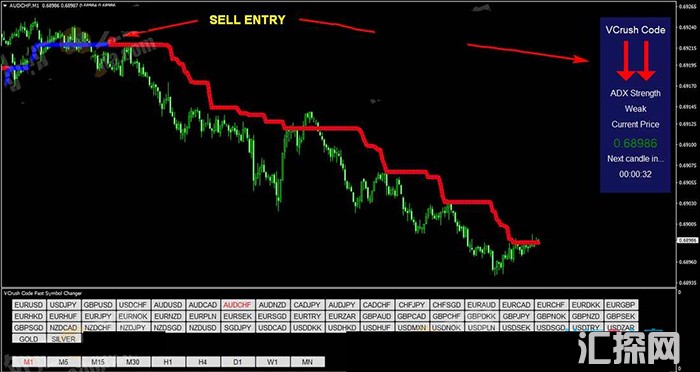 适合各种类型交易者Forex VCrush Code趋势交易系统下载