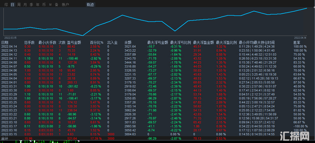 操盘1.png