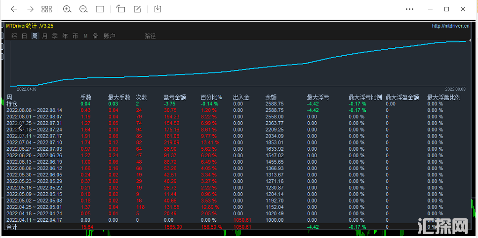 对冲.png