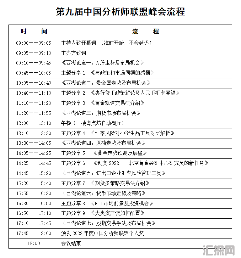 本次峰会为分析师联盟学术性交流沟通大会
