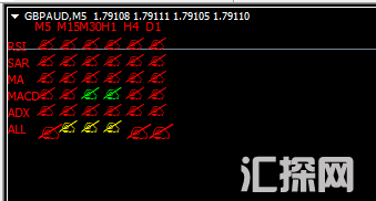 RSI,SAR,MA,MACD,ADL多周期共振 (1).png