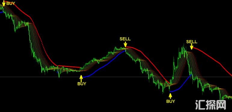 MT4 MT4响尾蛇交易系统值得关注 外汇VIP指标下载