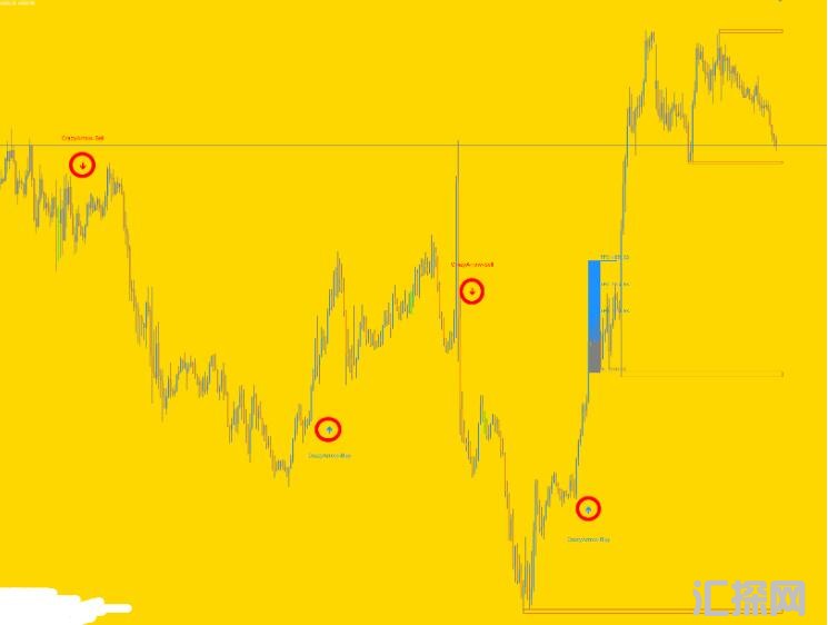 MT4 精品指标发不停，不飘逸财团指标 外汇VIP指标下载