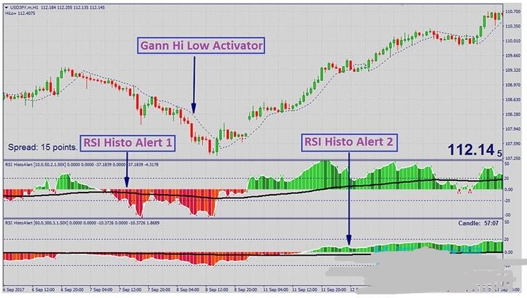 MT4 Alpha Trader Trading Strategy趋势跟踪 外汇交易系统下载