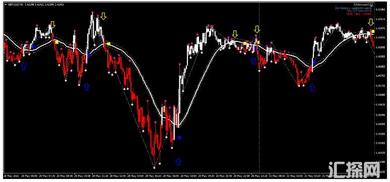 MT4 Jum Scalping 剥头皮 外汇交易系统下载