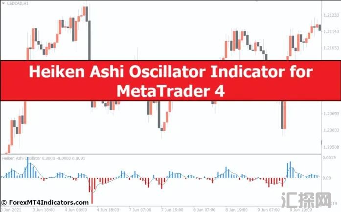 外汇MT4指标下载 MT4的HeikenAshi振荡指标 外汇交易指标