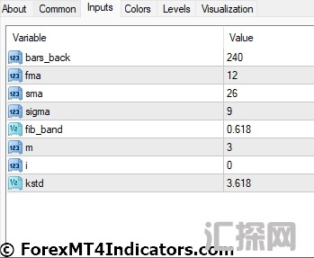 外汇MT4指标下载 MACD指标上的COG 外汇交易指标