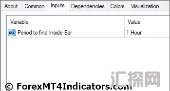 外汇MT4指标下载 MT4的InsideBars指标 外汇交易指标