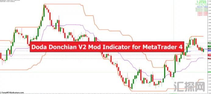 外汇MT4指标下载 MT2的Doda Donchian V4 Mod指标 外汇交易指标