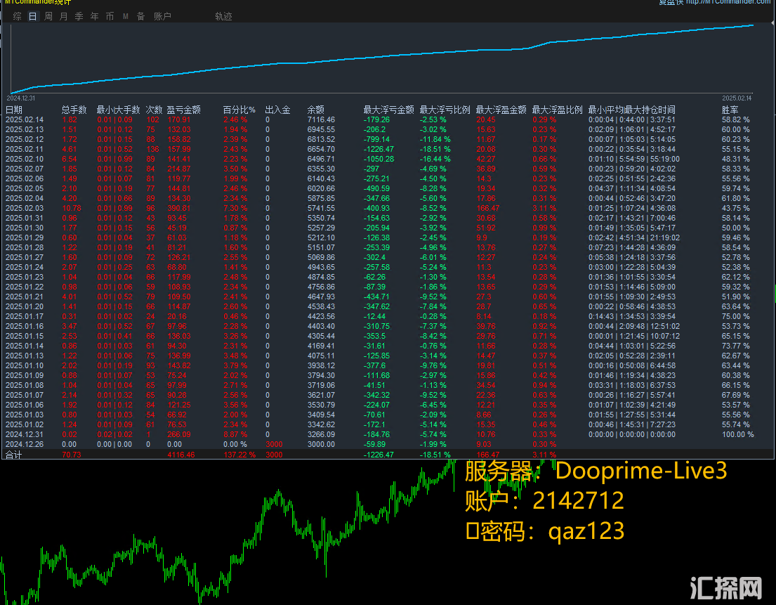 望能黄金统计.png