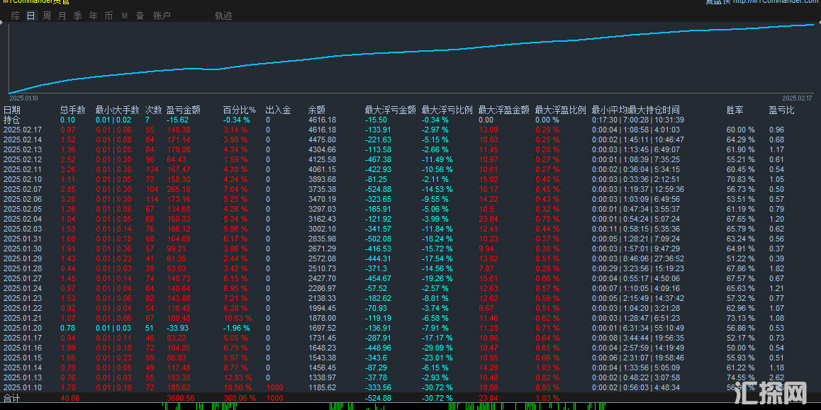 统计图.png