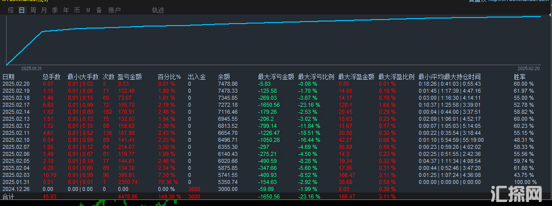 统计图.png