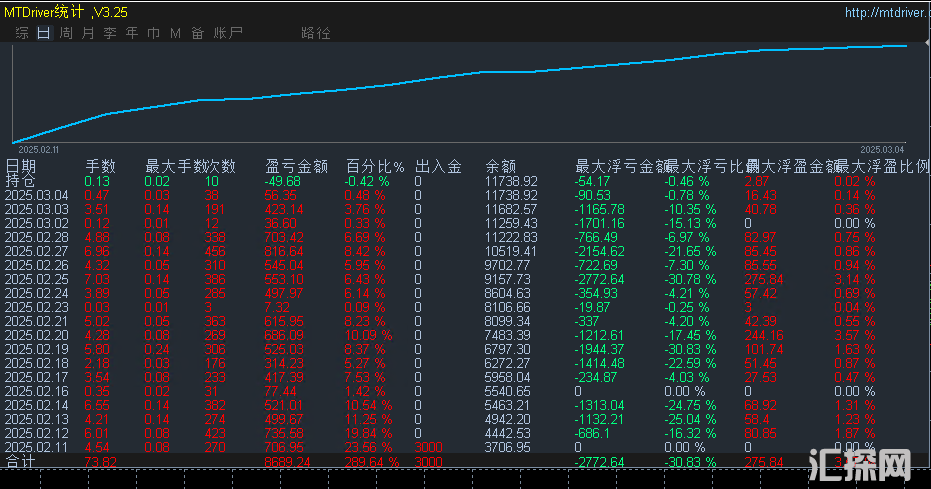 顶3.4.png