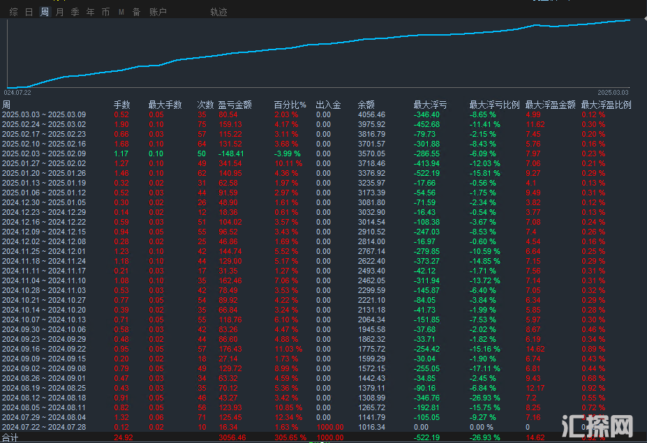 3.06发发.png