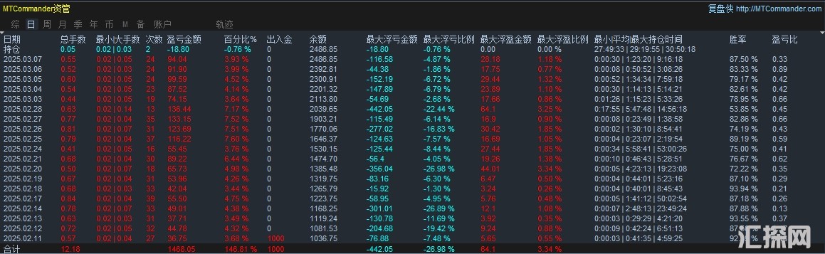 统计图.png