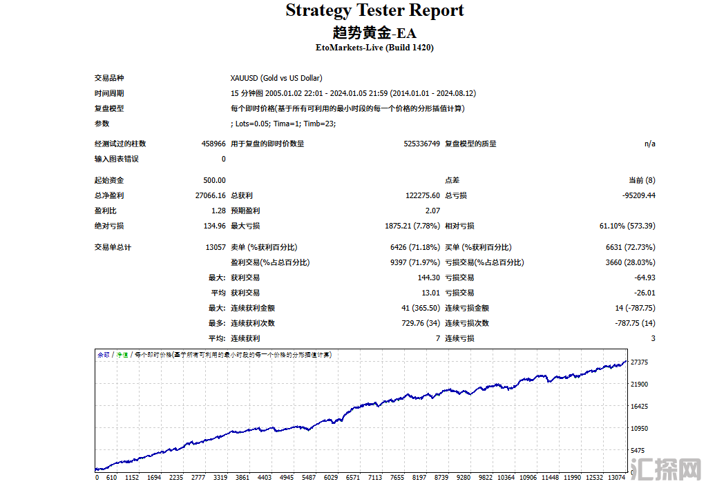 黄金对冲回测图.png